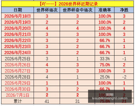 韩联赛今日,战报,延续昨天的,雷速比分网,体育赛事比分,足球篮球赛事比分,赛事数据平台,体育赛事资讯