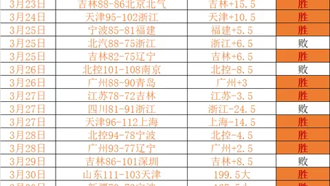 大乐透期号专家推荐分析：前区十码质合解析，冷门预警