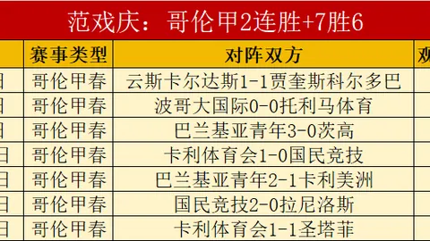 巴西甲焦点战意佛拉门戈能否发挥大乐透期号专家质合推荐解析