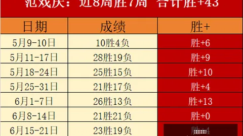 2026年三国无双8： 9深度评测